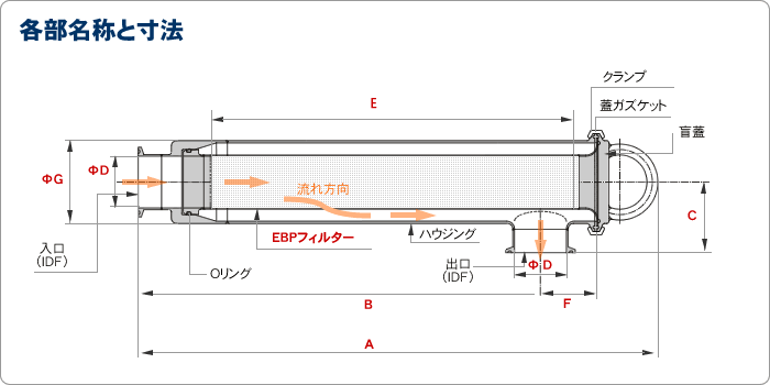 各部名称と寸法